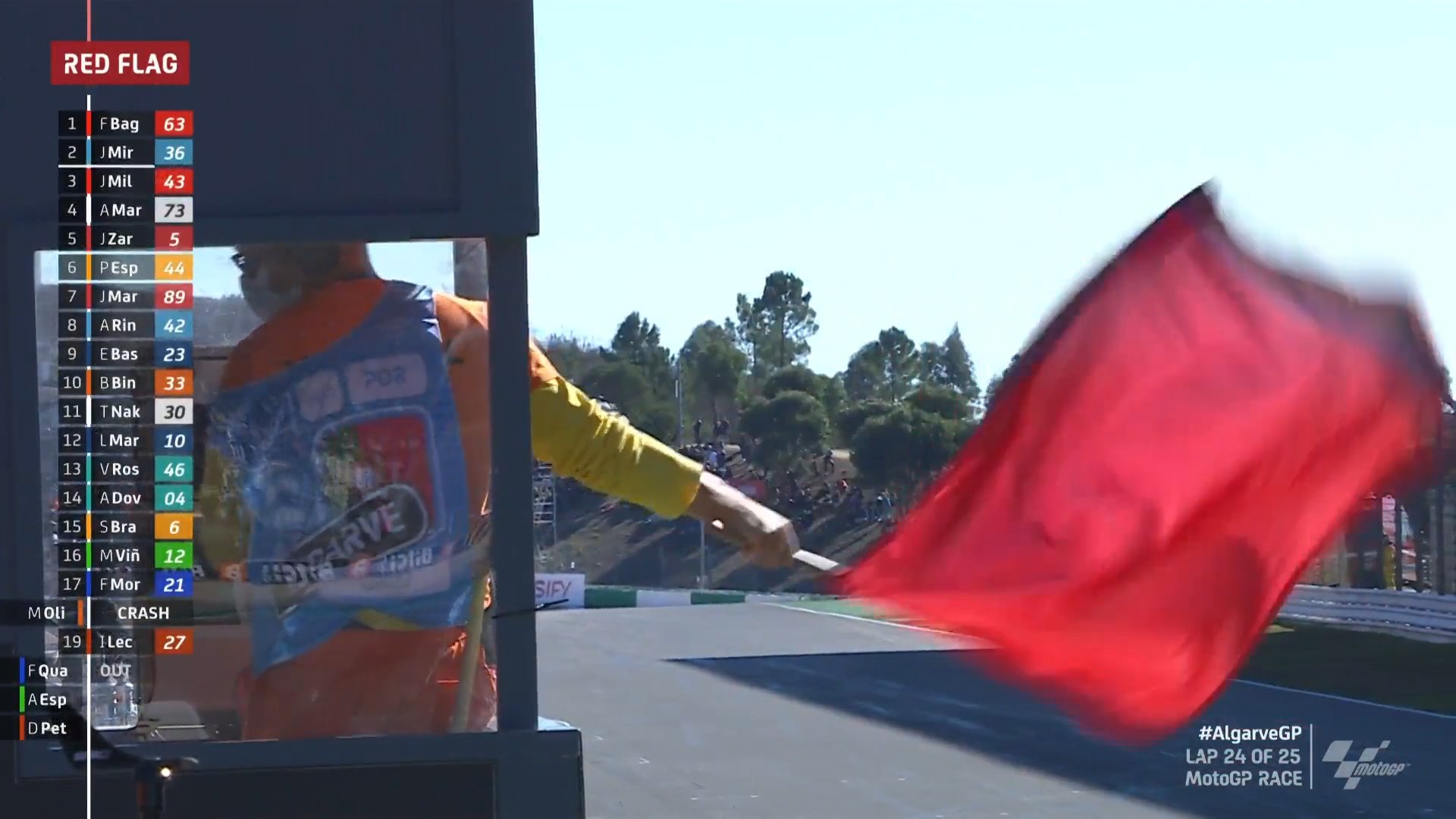 MotoGP: Miguel Oliveira caiu, saiu de maca, e foi levado para o centro médico…