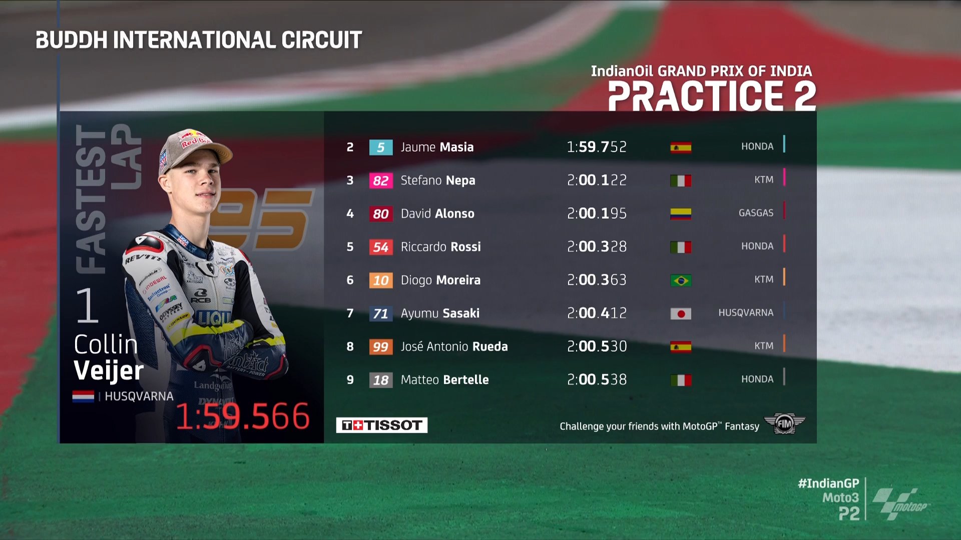 Moto3, Índia, T2: Veijer termina o dia como o mais rápido