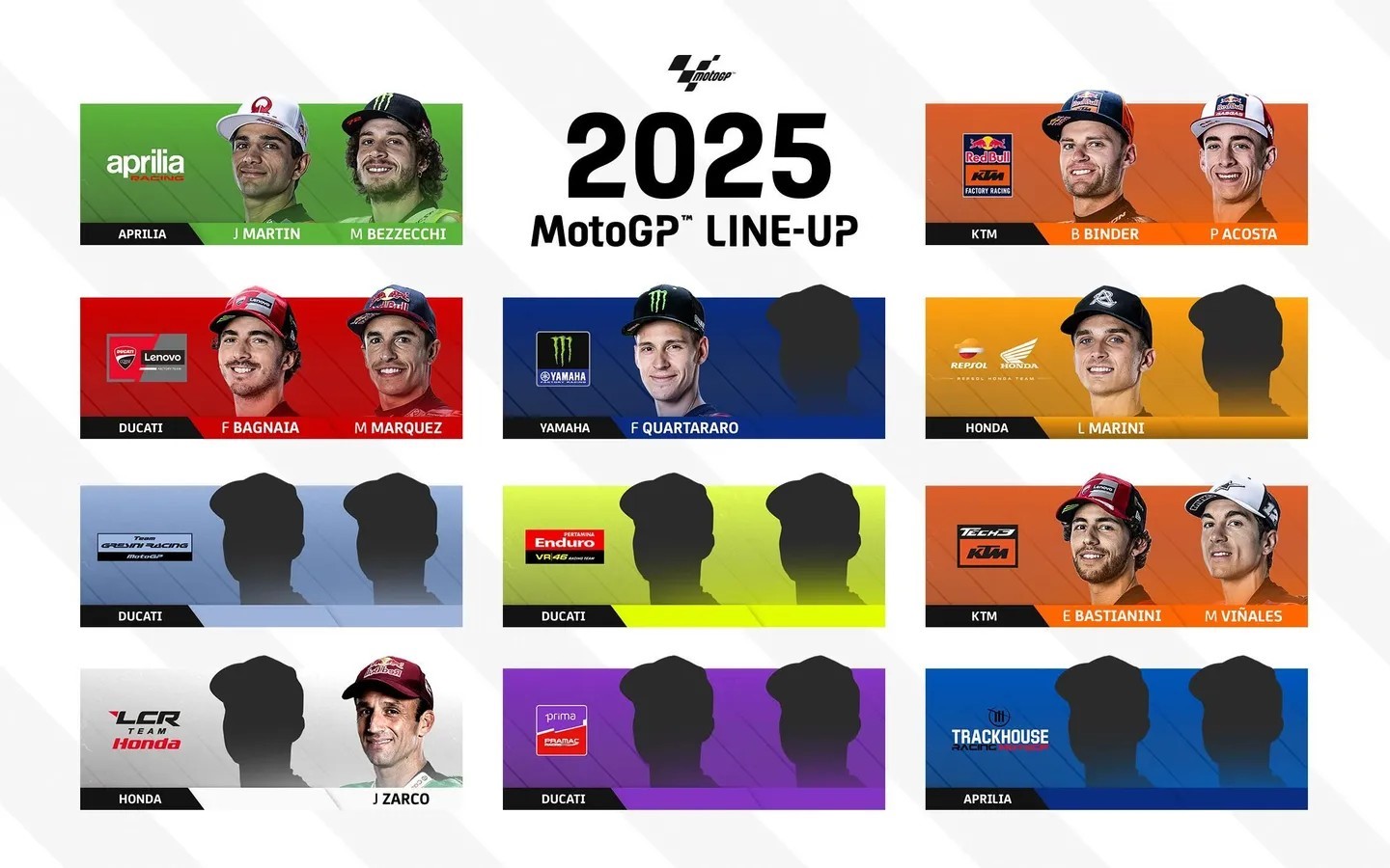 MotoGP, Ponto de situação do mercado de pilotos