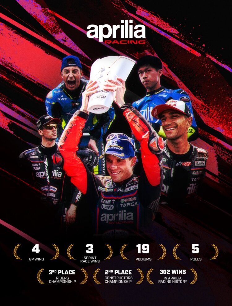 MotoGP: Aprilia Racing revela data oficial de apresentação para 2026