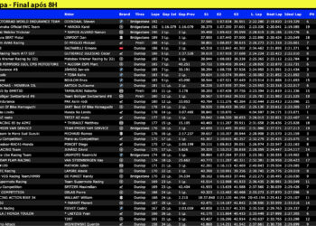 EWC – BMW vence as 8 Horas de Spa