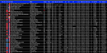 EWC – BMW vence as 8 Horas de Spa