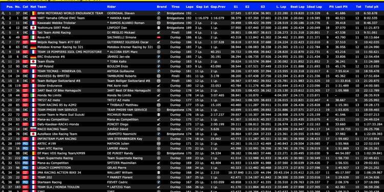 EWC – BMW vence as 8 Horas de Spa
