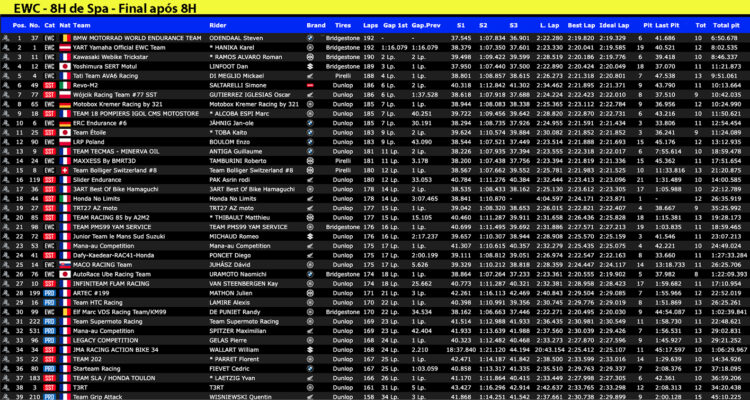 EWC – BMW vence as 8 Horas de Spa