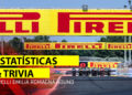 WSBK – As estatísticas a caminho de Misano