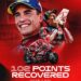 MotoGP: Marc Márquez faz história! Recupera 102 pontos e assina a maior reviravolta de sempre