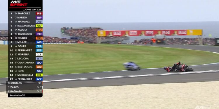 MotoGP: ‘Estou vivo, é o mais importante’ Jorge Martín fala após queda assustadora